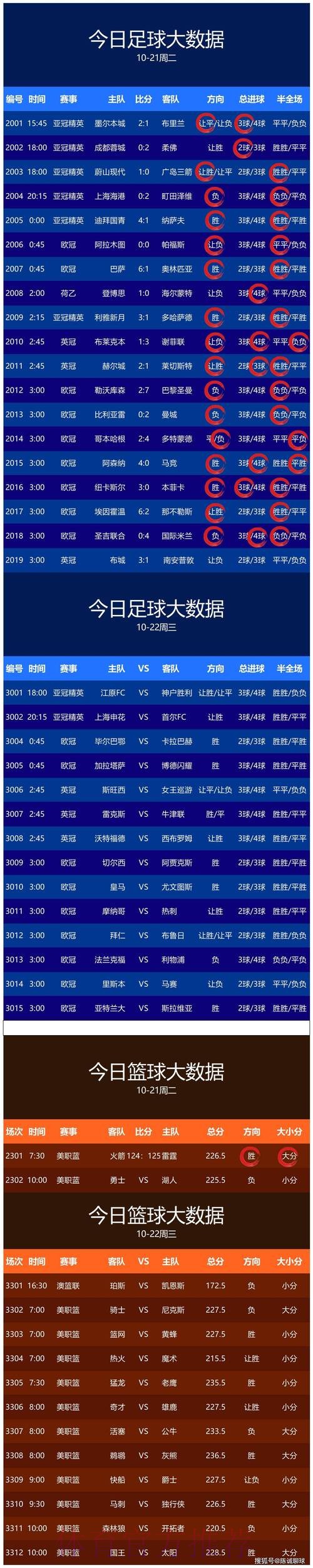 全面解析世界杯预测网站推荐